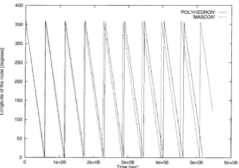 Figure 8 shows a comparison between the nodal rates de-