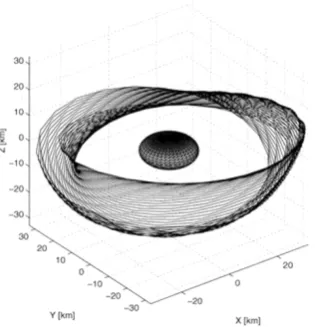Fig. 9. Pericenter drift of the numerically integrated elliptic orbit around theellipsoid from the polyhedral (solid line) and the mascons model (dashedline).