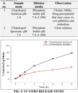 FIG. 4: TRANSMISSION ELECTRON MICROSCOPIC  IMAGE OF CLOPIDOGREL LIPOSOME  