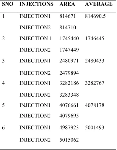 Table 2.  Precision