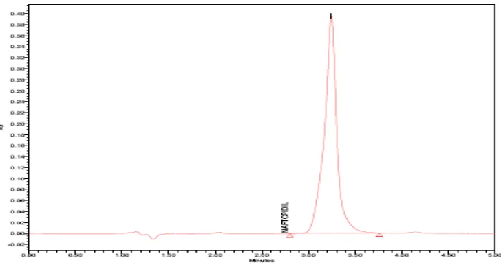 Fig 2.Chromatogram of Naftopidil standard solution