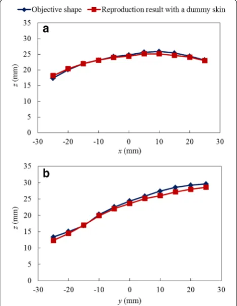 Table 1 Conditions of  the  shape reproduction parameter values