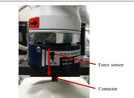 Fig. 11 Transverse modulus evaluation of the reproduced shape