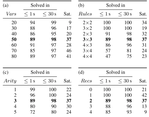 Figure 2. Synthetic benchmark performance of our algorithm.