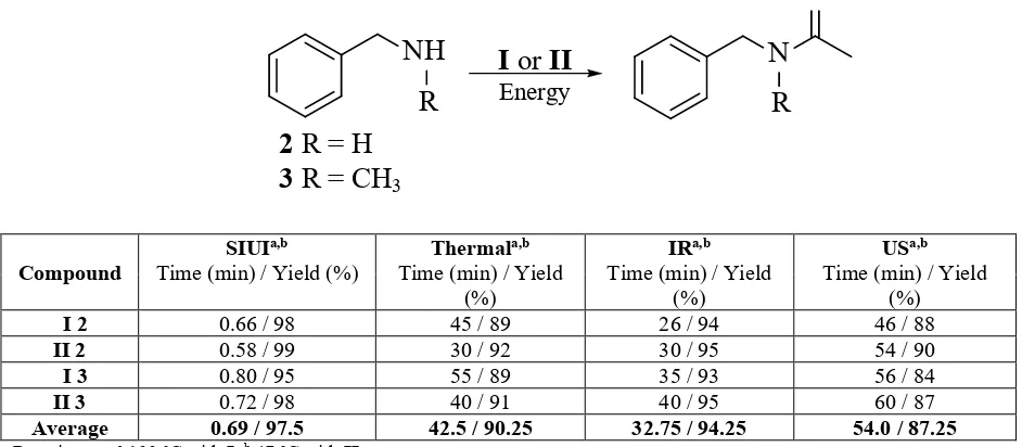 Table 1. Acetylation of cyclohexylamine with I or II. 