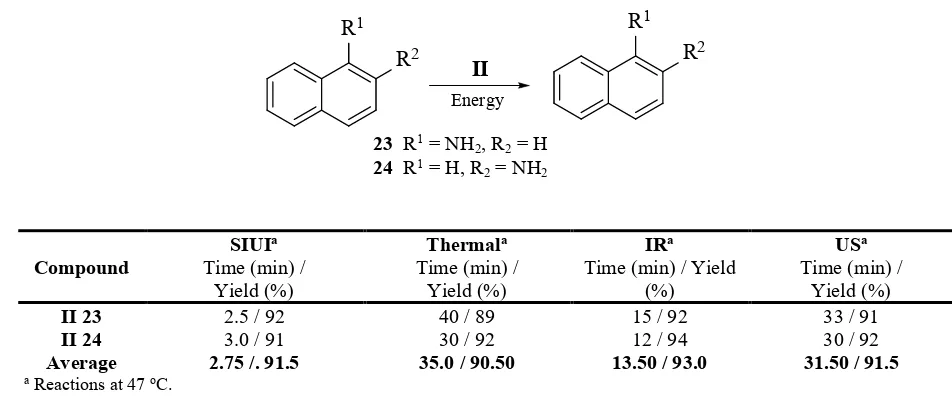 Table 5. For II 24, although the reaction yields are slightly higher with both thermal and IR energies than SIUI energy, the 