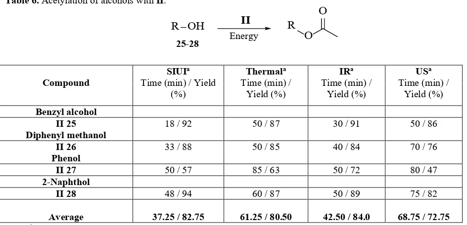 Table 7. Acetylation of amino alcohols with II. a