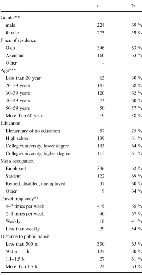 Table 4Summarized explanatory variables (min=1, max=5)