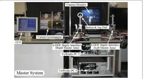 Fig. 4 Overview of the master system