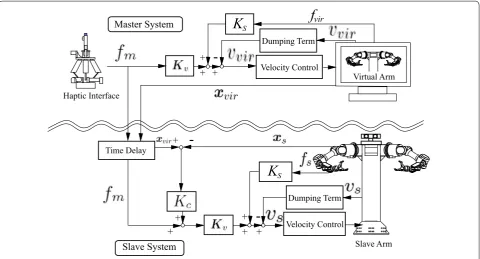 Fig. 5 Block diagram of the system