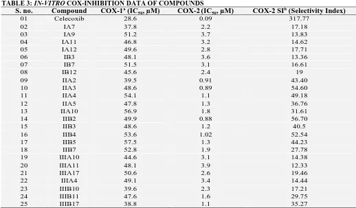 TABLE 3: IN-VITRO COX-INHIBITION DATA OF COMPOUNDS  S. no. Compound COX-1a (IC, µM) COX-2 (IC