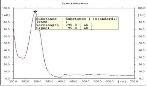 FIG. 2: SPECTRUM OF APIXABAN 