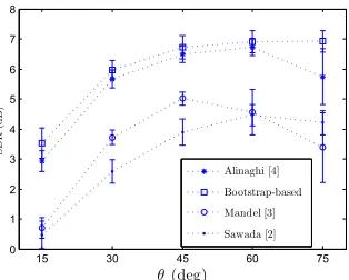 Fig. 1. A comparison of the average SDRs of target sourcesover a set of 15 two-channel mixtures obtained using the pro-posed bootstrap improvement on [4], with the joint model ofAlinaghi [4], the interaural cue-based technique of Mandel[3], and the mixture