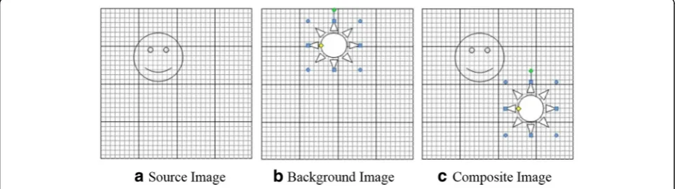 Fig. 1 a–c Tampering showing aligned and nonaligned double JPEG compression