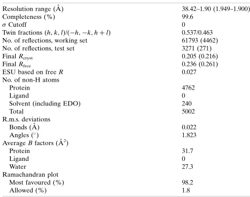 Table 2