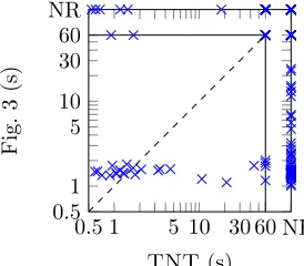 Fig. 3 (s)