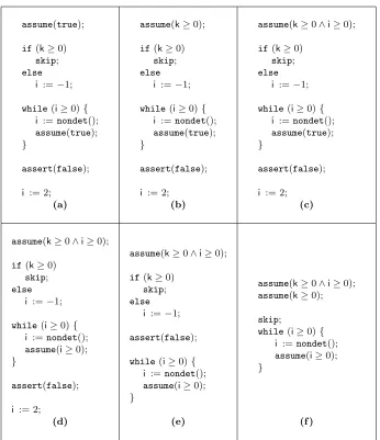 Fig. 1. Original instrumented programmust be checked for satisﬁability (a) and its successive underapproximations(b), (c), (d)