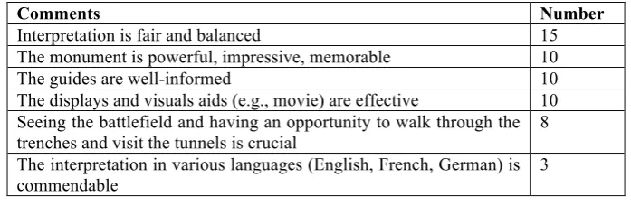 Table 5 – Comments Pertaining to the Management and Interpretation of the Vimy Memorial  