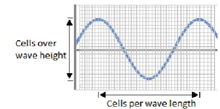 Figure 4. Boundary conditions for a 3D NWT. 