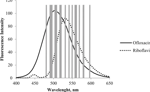 Table 3. Parameters of the genetic algorithms and specifications Parameter 
