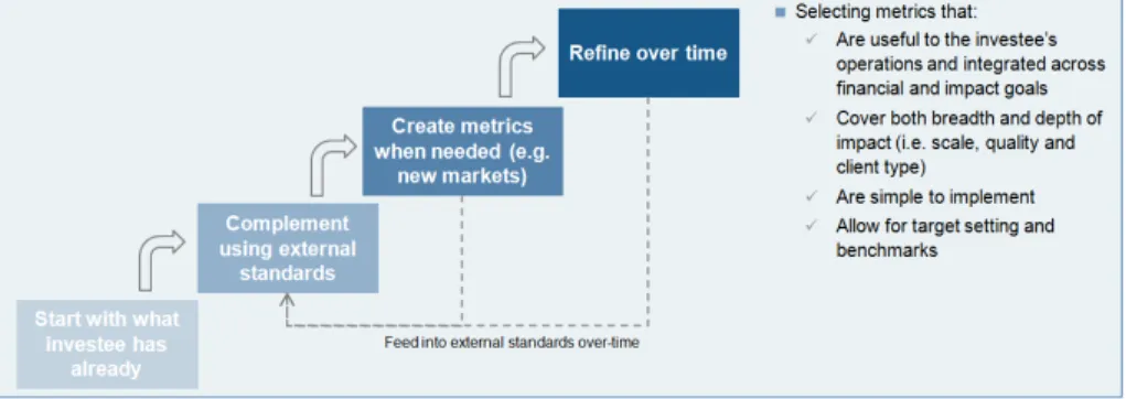 Figure 3: Metric selection is an iterative process 