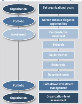 Figure 4: Report structure follows investment process 