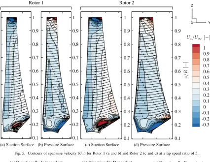 Fig. 5. Contours of spanwise velocity (Uz) for Rotor 1 (a and b) and Rotor 2 (c and d) at a tip speed ratio of 5.