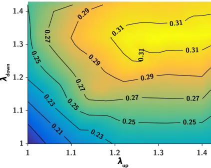 Fig. 8. A summary of results for the coordinated intracylce angular velocity control experiment