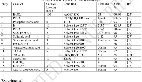 Table 2 . Comparison of efficiency of CaCl2/HCl with reported catalysts in the pseudo three-component coupling reaction of β-naphthol and benzaldehyde 