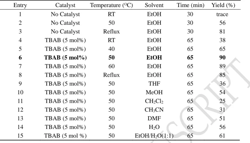 Table 1. The effect of several solvents, temperatures and mol% of TBAB in the synthesis of 4a Entry Catalyst Temperature (C) Solvent Time (min) Yield (%)