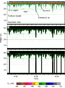 Fig. 2 Study site with deployment locations.  Lower panel shows site bathymetry and proposed MHK device sites (A-D) at the FORCE test site