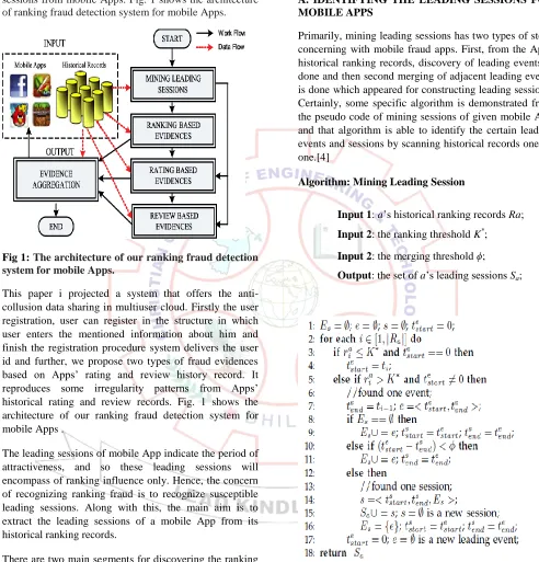 Fig 1: The architecture of our ranking fraud detection system for mobile Apps. 