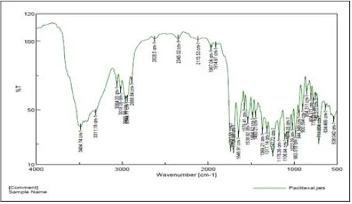 FIG. 3: FTIR SPECTRUM OF PACLITAXEL 