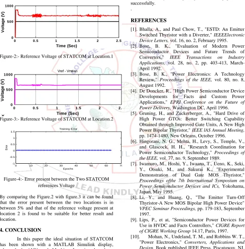 Figure-2:- Reference Voltage of STATCOM at Location.1 % Modulation1.1