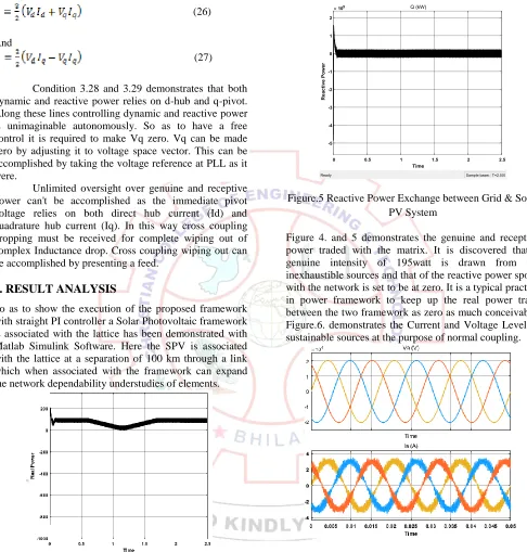 Figure.5 Reactive Power Exchange between Grid & Solar PV System 