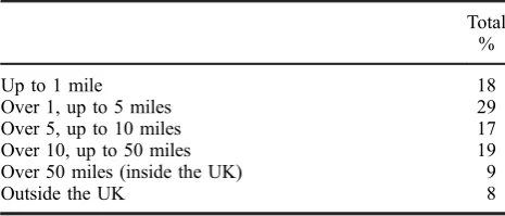 Table 1.Distance partner lives from respondent, Britain 2011.