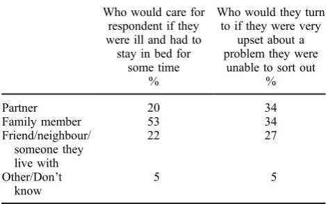 Table 7.Living apart together: physical and emotional care,Britain 2011.