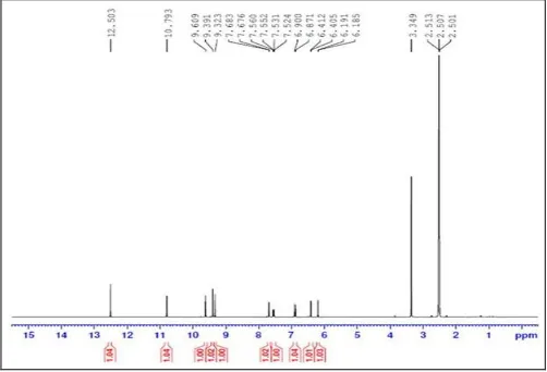 FIG. 3:  1H NMR SPECTRA OF THE ISOLATED COMPOUND 