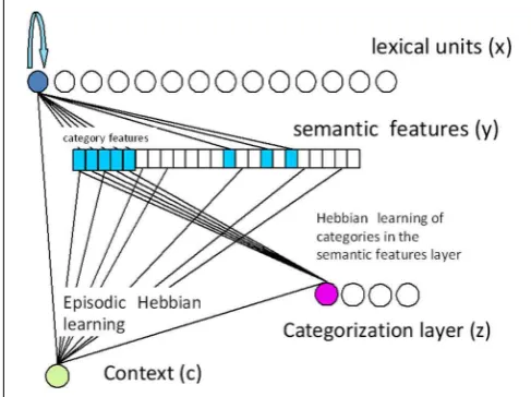 Figure 4.RETRIEVAL
