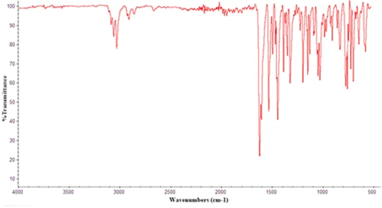 Fig. 3. IR spectrum of the 1.  