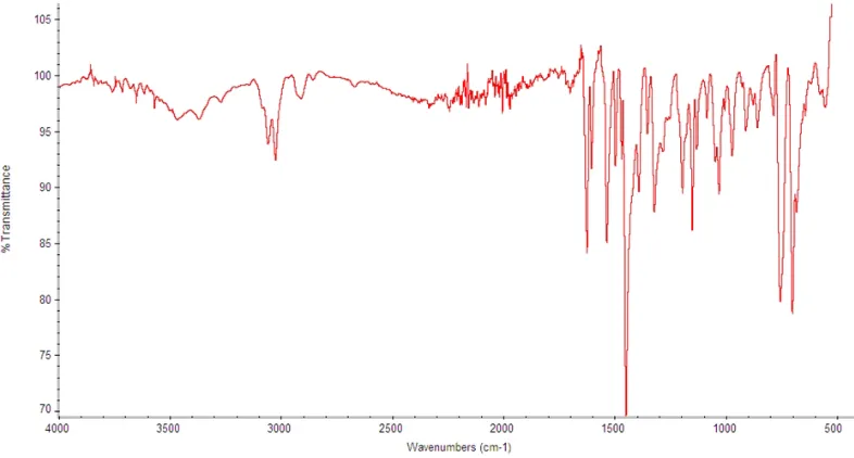 Fig. 4. IR spectrum of the 2.  