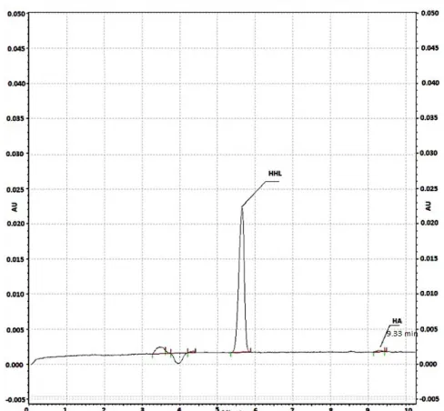 Fig 5.  Electropherogram obtained after on-line reaction at the capillary inlet, with LQM322 compound added to the substrate plug