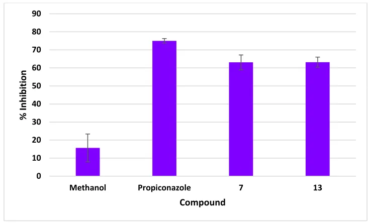 Fig. 8. Inhibitory activity against Fusarium euwallaceae.  