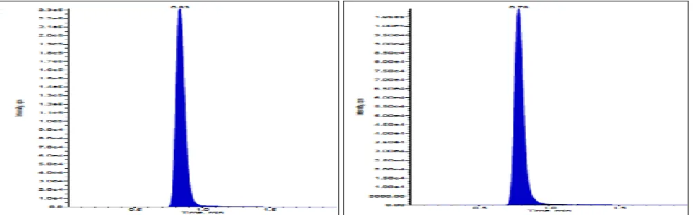 FIG. 7: STANDARD CHROMATOGRAM OF SAMPLES 