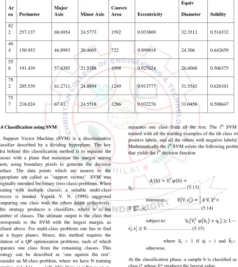 Table 5.1 Sample Dataset 
