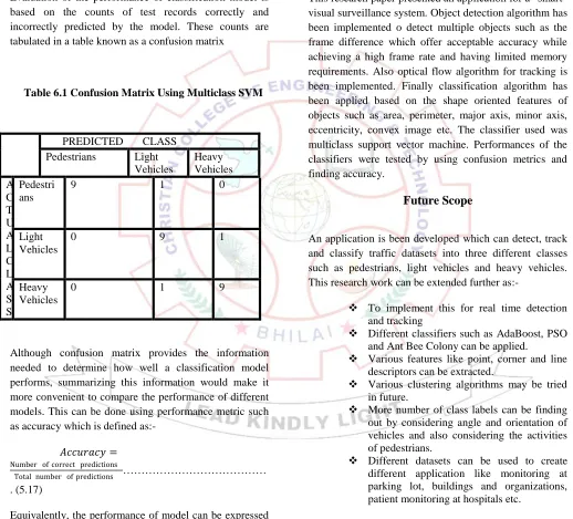 Table 6.1 Confusion Matrix Using Multiclass SVM 