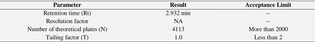 TABLE 1: SPECIFICITY DATA FOR RP-HPLC S. no. Peak Name Observation  