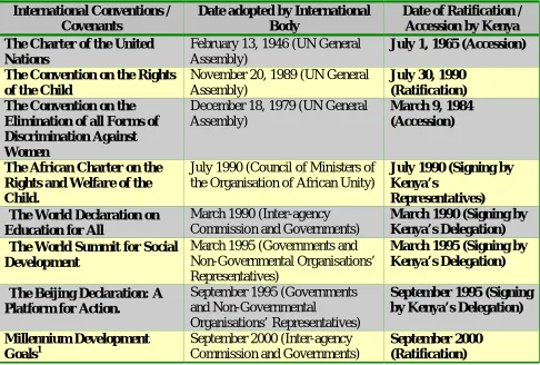 Table 1: Education Relevant International Conventions by Dates of Ratification by Kenya 