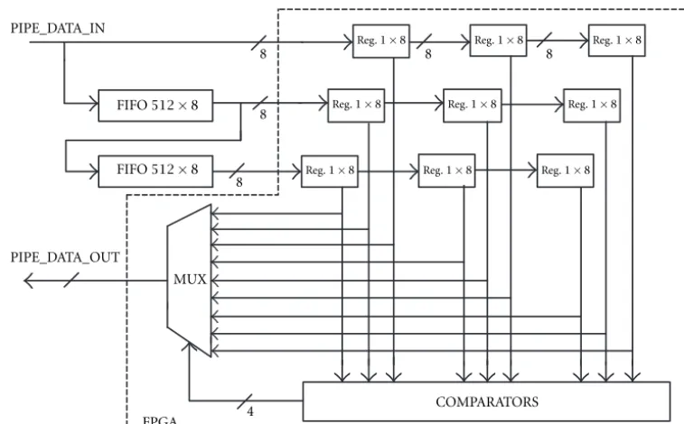 Figure 6: Median processor.