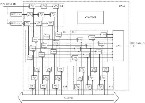 Figure 7: Morphological processor.